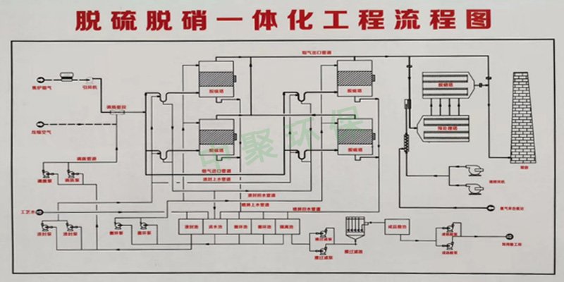 利源煤焦化厂-中聚环保