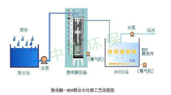 江苏XXXX集团有限公司