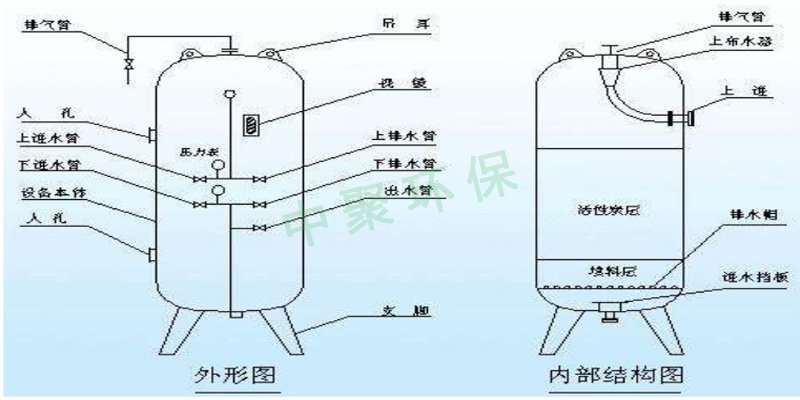 果壳炭对自来水过滤案例-中聚环保